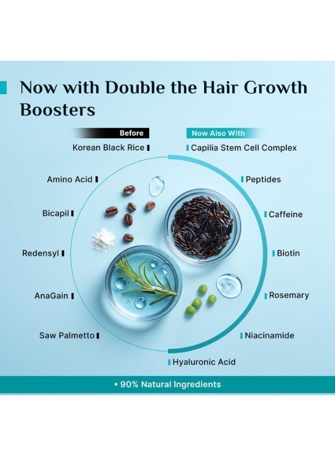 Pilgrim Redensyl 3% + Anagain 4% Advanced Hair Growth Serum – 50ml - Image 3